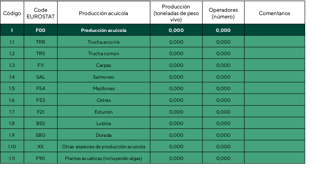 Código,Code EUROSTAT,Producción acuícola ,Producción (toneladas de peso vivo),Operadores (número),Comentarios,1,F00,P   