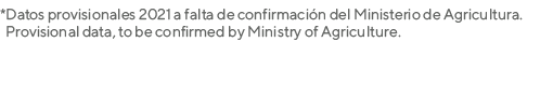 *Datos provisionales 2021 a falta de confirmación del Ministerio de Agricultura   Provisional data, to be confirmed b   