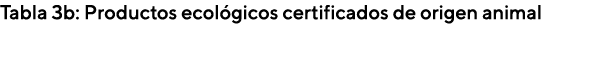 Tabla 3b: Productos ecológicos certificados de origen animal