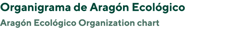 Organigrama de Aragón Ecológico Aragón Ecológico Organization chart
