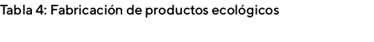 Tabla 4: Fabricación de productos ecológicos  