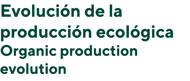 Evolución de la producción ecológica Organic production evolution 