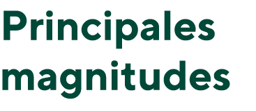 Principales magnitudes