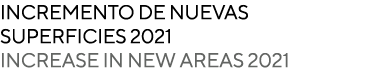 INCREMENTO DE NUEVAS SUPERFICIES 2021 INCREASE IN NEW AREAS 2021