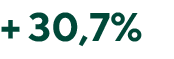+ 30,7%