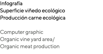 Infografía Superficie viñedo ecológico Producción carne ecológica Computer graphic Organic vine yard area  Organic me   