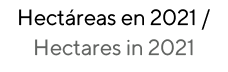 Hectáreas en 2021   Hectares in 2021