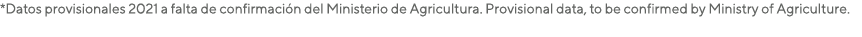 *Datos provisionales 2021 a falta de confirmación del Ministerio de Agricultura  Provisional data, to be confirmed by   