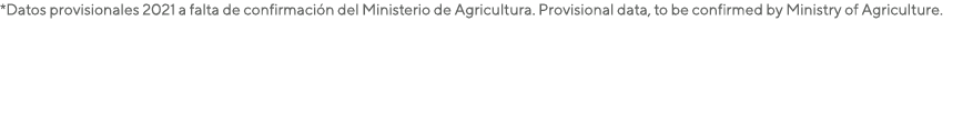 *Datos provisionales 2021 a falta de confirmación del Ministerio de Agricultura  Provisional data, to be confirmed by   