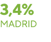 3,4% MADRID
