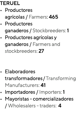 TERUEL  Productores  agrícolas   Farmers: 465 Productores  ganaderos   Stockbreeders: 1 Productores agrícolas y ganad   