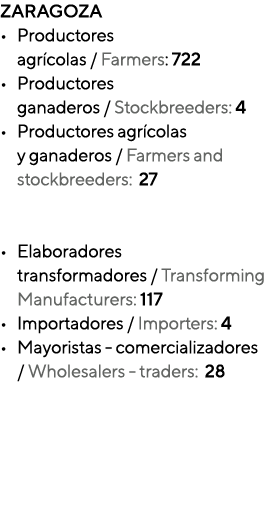 ZARAGOZA Productores agrícolas   Farmers: 722 Productores  ganaderos   Stockbreeders: 4 Productores agrícolas  y gana   