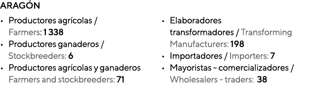ARAGÓN Productores agrícolas    Farmers: 1 338 Productores ganaderos   Stockbreeders: 6 Productores agrícolas y ganad   