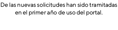 De las nuevas solicitudes han sido tramitadas en el primer año de uso del portal 