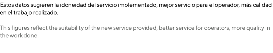 Estos datos sugieren la idoneidad del servicio implementado, mejor servicio para el operador, más calidad en el traba   