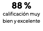88 %  calificación muy bien y excelente