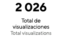 2 026 Total de visualizaciones Total visualizations