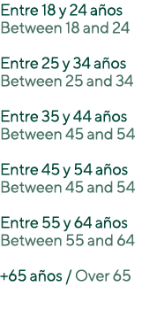 Entre 18 y 24 años Between 18 and 24 Entre 25 y 34 años Between 25 and 34 Entre 35 y 44 años Between 45 and 54 Entre    