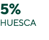 5% Huesca