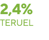 2,4% Teruel