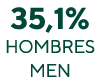 35,1% hombres Men