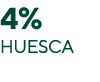 4% Huesca