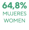 64,8% mujeres Women