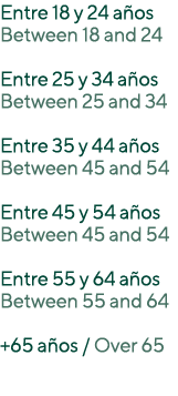 Entre 18 y 24 años Between 18 and 24 Entre 25 y 34 años Between 25 and 34 Entre 35 y 44 años Between 45 and 54 Entre    