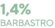 1,4% barbastro