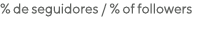 % de seguidores   % of followers