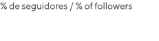 % de seguidores   % of followers