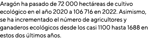 Arag n ha pasado de 72 000 hect reas de cultivo ecol gico en el a o 2020 a 106 716 en 2022. Asimismo, se ha increment...
