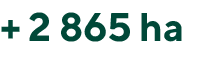 + 2 865 ha