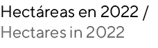 Hect reas en 2022 / Hectares in 2022