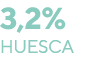 3,2% huesca
