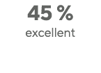 45 % excellent