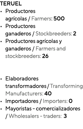 TERUEL • Productores agr colas / Farmers: 500 • Productores ganaderos / Stockbreeders: 2 • Productores agr colas y ga...