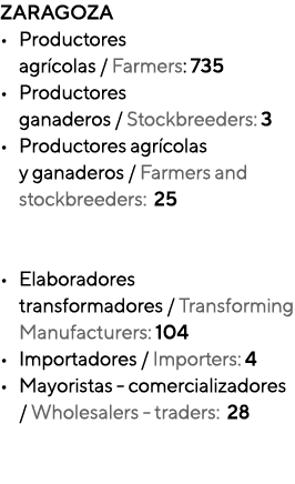 ZARAGOZA • Productores agr colas / Farmers: 735 • Productores ganaderos / Stockbreeders: 3 • Productores agr colas y ...