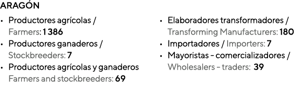 ARAG N • Productores agr colas / Farmers: 1 386 • Productores ganaderos / Stockbreeders: 7 • Productores agr colas y ...