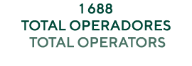 1 688 TOTAL OPERADORES Total operators