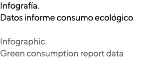 Infograf a. Datos informe consumo ecol gico Infographic. Green consumption report data 