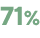 71%