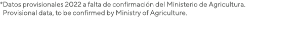 *Datos provisionales 2022 a falta de confirmaci n del Ministerio de Agricultura. Provisional data, to be confirmed by...