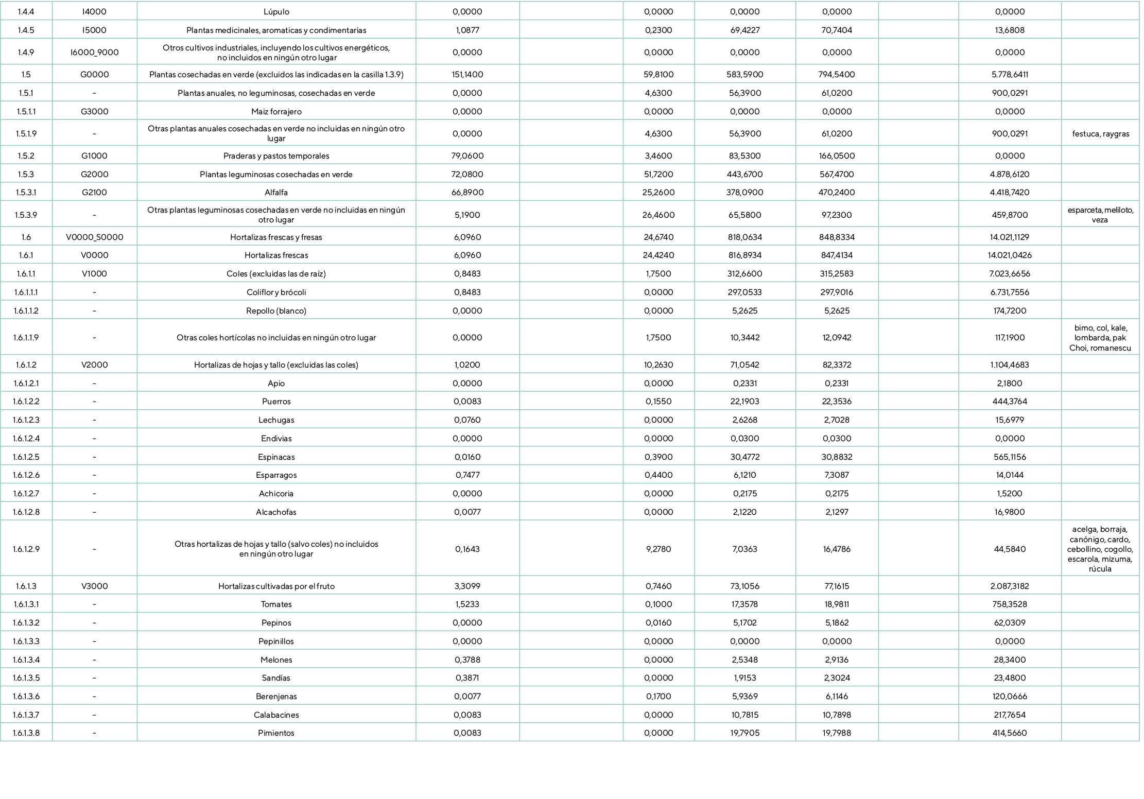 1.4.4,I4000,L pulo,0,0000,,0,0000,0,0000,0,0000,,0,0000,,1.4.5,I5000,Plantas medicinales, aromaticas y condimentarias...