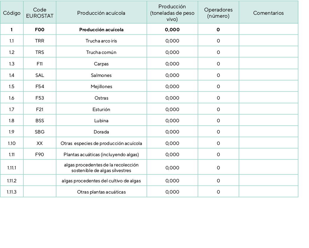 C digo,Code EUROSTAT,Producci n acu cola ,Producci n (toneladas de peso vivo),Operadores (n mero),Comentarios,1,F00,P...