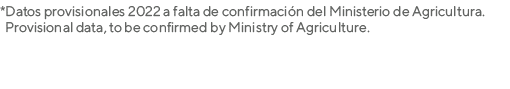 *Datos provisionales 2022 a falta de confirmaci n del Ministerio de Agricultura. Provisional data, to be confirmed by...