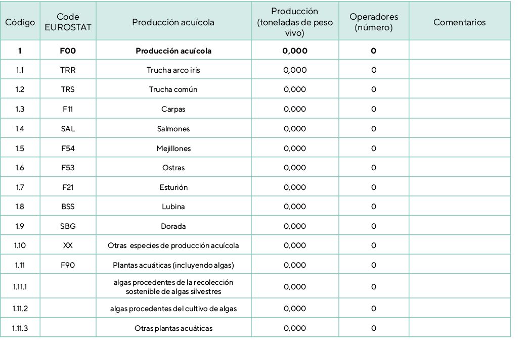 C digo,Code EUROSTAT,Producci n acu cola ,Producci n (toneladas de peso vivo),Operadores (n mero),Comentarios,1,F00,P...