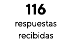 116 respuestas recibidas