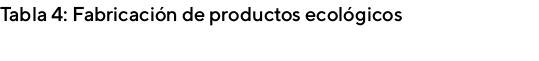 Tabla 4: Fabricaci n de productos ecol gicos 