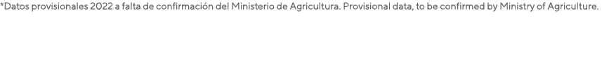 *Datos provisionales 2022 a falta de confirmaci n del Ministerio de Agricultura. Provisional data, to be confirmed by...